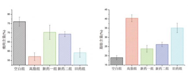 ����С���(n��i)�K֬���y�����g(sh��)-QMR�����w�ɷַ����x��