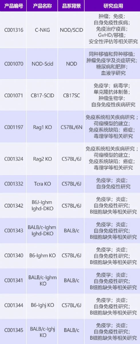 �[���о���(j��ng)��ģ��