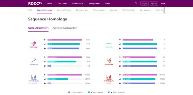 Creb1基因編輯小鼠
