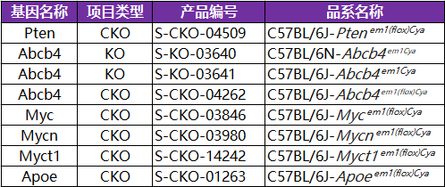 �ΰ�ģ�ͽ��(bi��o)��(zh��n)