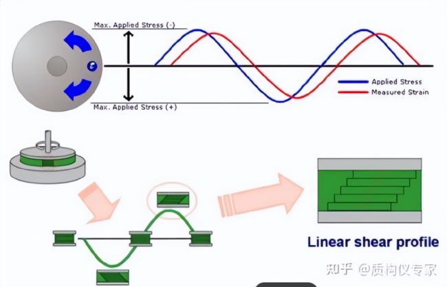 ��׃�x��ע��Һ�����zˎ�������z��ˎˮ��Ƥ�w����ˎ�đ�(y��ng)�ý�B