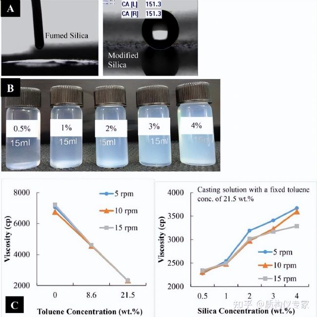 ��׃�x��ע��Һ�����zˎ�������z��ˎˮ��Ƥ�w����ˎ�đ�(y��ng)�ý�B