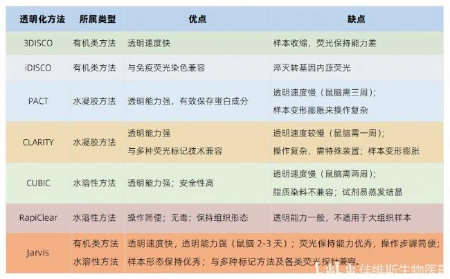 ��ͬ�M��͸���������ă�(y��u)ȱ�c(di��n)