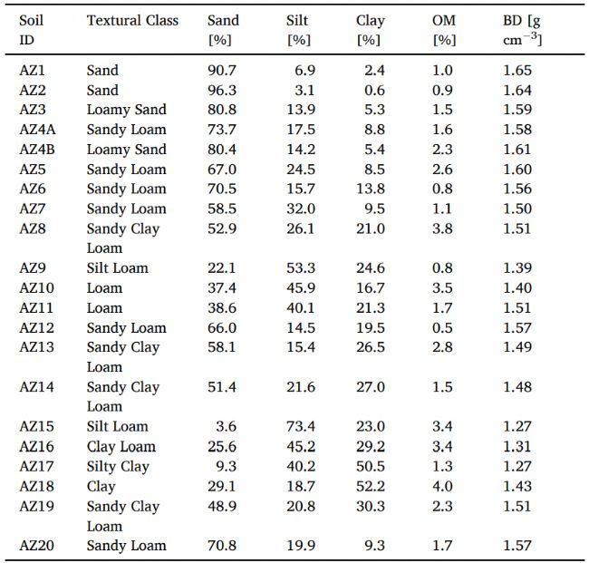 ASD | LabSpec������V�x�ڷ�������ˮ��������������đ�(y��ng)��