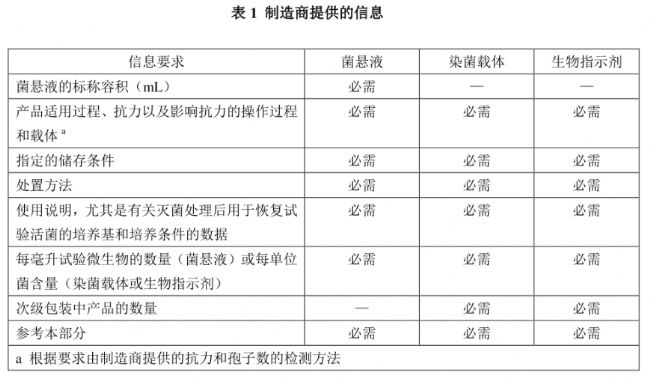 ��1 �������ṩ����Ϣ.png