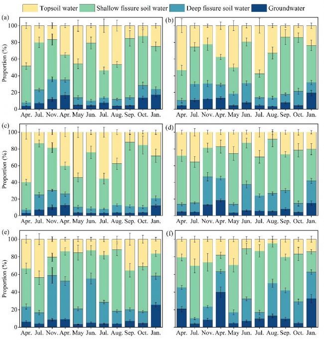 LI-2100�ڿ�˹��ʯĮ���؅^(q��)ֲ��ˮ�������о��еđ�(y��ng)��