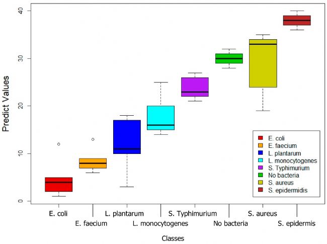 ASD | ASD地物光譜儀在鑒定細菌生物膜方面的應(yīng)用