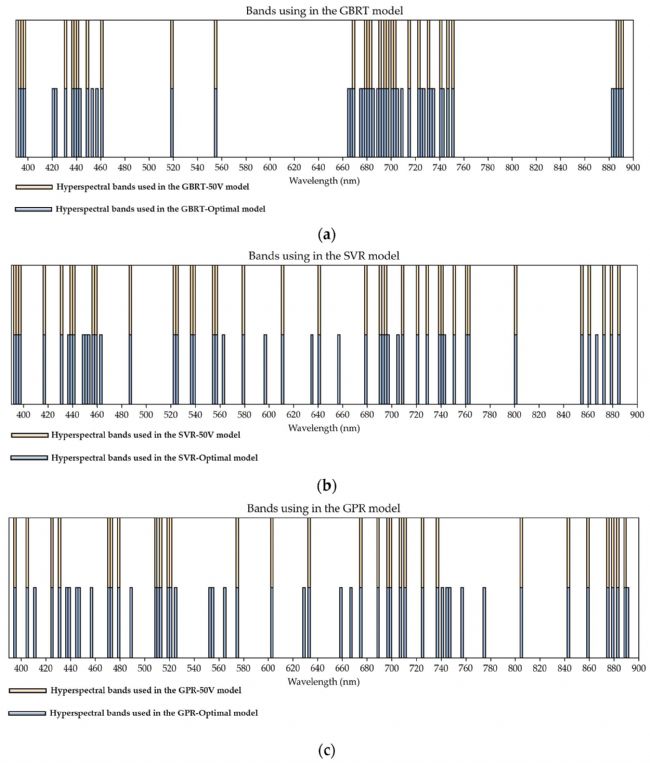 300TC | 機(jī)載高光譜成像儀助力美洲黑楊健康監(jiān)測(cè)