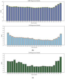 300TC | 機(jī)載高光譜成像儀助力美洲黑楊健康監(jiān)測(cè)