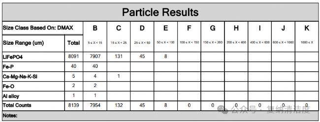 ���ٮ���Ľy(t��ng)Ӌ(j��)�Y(ji��)�����Y�ַ���