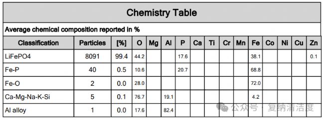 ���ٮ����ƽ���ɷ֣��Y�ַ���
