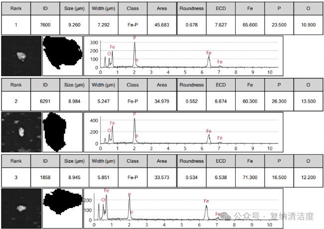 �Ԅ�(d��ng)�@ȡ���׻��F��Ԕ��(x��)��Ϣ