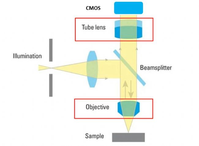 �DʾAI ���ɵă�(n��i)�ݿ��ܲ����_��