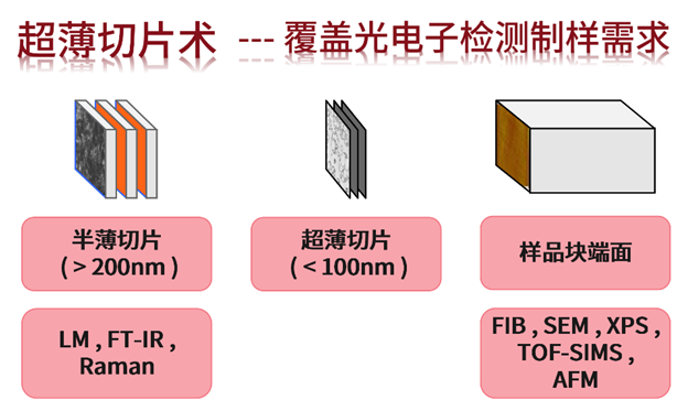 �DʾAI ���ɵă�(n��i)�ݿ��ܲ����_��