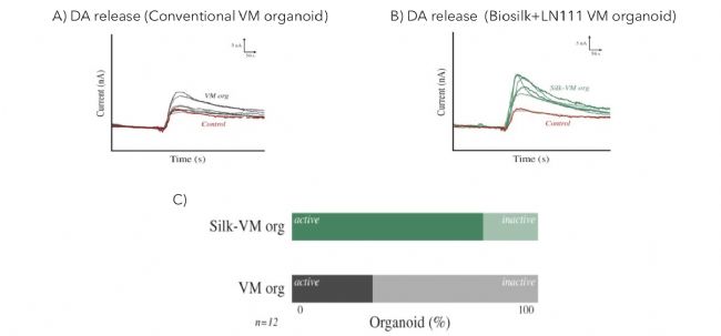 ��(sh��)�r(sh��)Ӌ(j��)�r(sh��)������y�����y(t��ng)ˮ���z�cBiosilk-LN111 VM������ж�Ͱ��İ�����r�����������Y(ji��)��