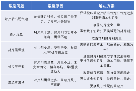 封片劑常問(wèn)題與解決方案