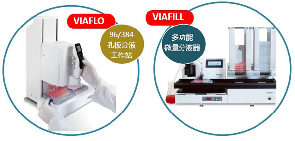 VIAFLO 96/384孔板分液工作站 & VIAFILL多功能微量分液器