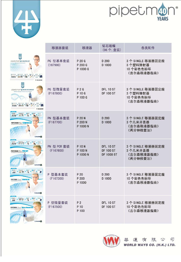 ����ɭ40������Һ�����N����Pipetman L