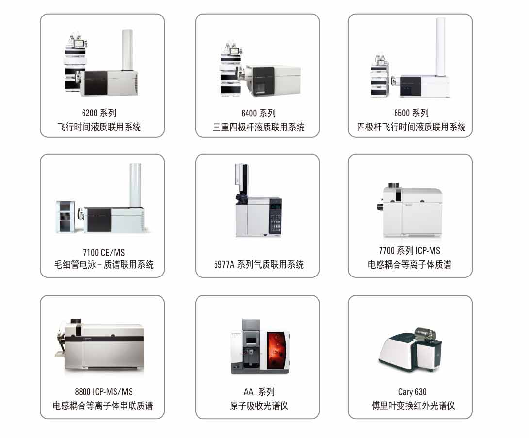 圖一安捷倫中藥領(lǐng)域全面解決方案之完整平臺系列