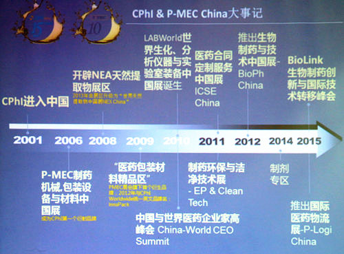 ����CPhI China & P-MEC China չǰ���l(f��)�����ڜ����_