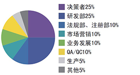 2016��������Ї�(gu��)����ˎ���(hu��)