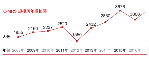 國際材聯(lián)第十七屆亞洲材料大會暨中國材料大會通知
