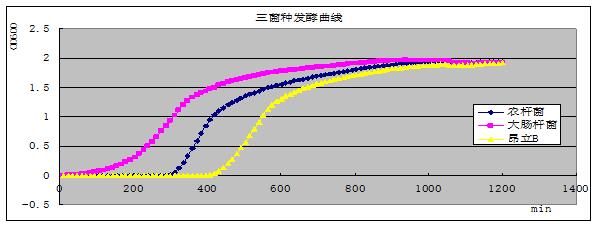 �Dһ�����c�U�����r(n��ng)�U�����L(zh��ng)�����Ԅ�(d��ng)���ɣ�37��,12С�r(sh��)��