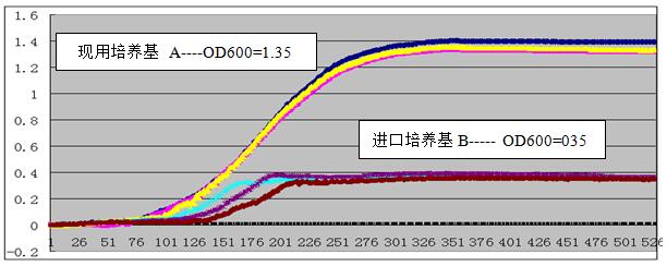 �D������������һ�N�I�B(y��ng)ʳƷ���N�ڲ�ͬ���B(y��ng)���е����L(zh��ng)����(37��,17С�r(sh��))