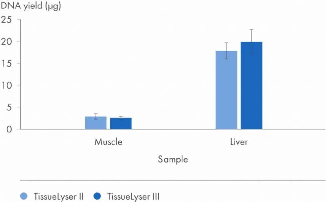 BC_1367_LS_QF_TissueLyser_III.jpg 圖片