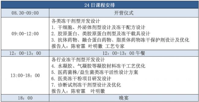 2024年7月博醫(yī)康凍干技術(shù)進(jìn)階集訓(xùn)營(yíng)