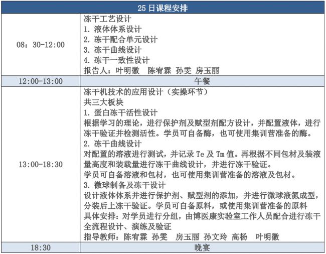 2024年7月博醫(yī)康凍干技術(shù)進(jìn)階集訓(xùn)營(yíng)