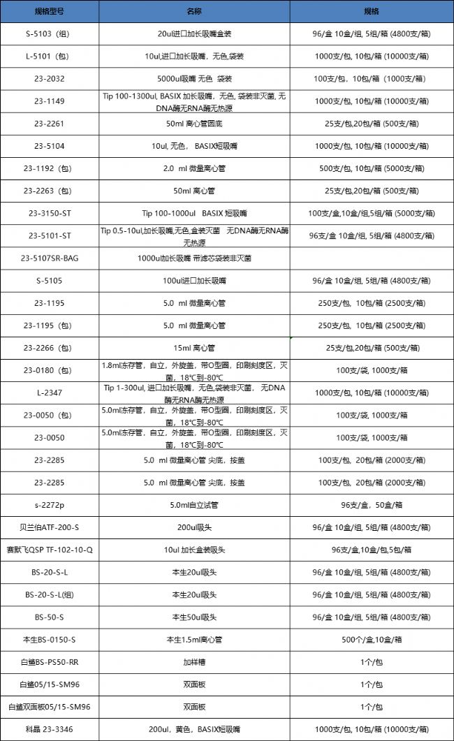 本生離心管 吸頭 PCR管