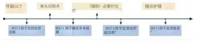 日程表描述已自動(dòng)生成